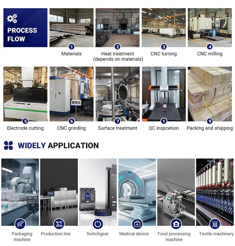 processes